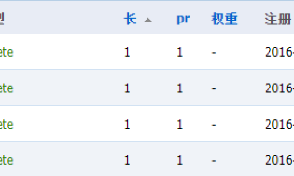 多枚单字母“gov.cn”行政专域名进入删除期