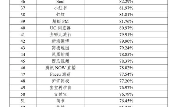 取得明显进展：2021年我国87款App的IPv6流量占比超过65%