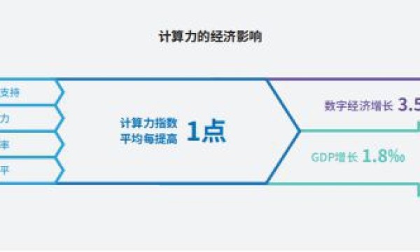 全球算力投入加速，中国计算力水平排第二、增幅排第一