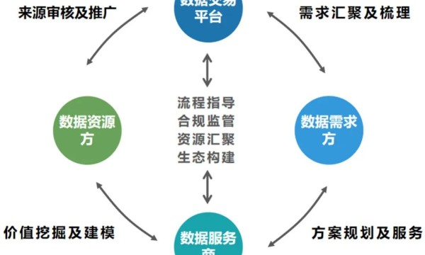 中国信通院联合山东数据交易中心探索数据要素价值，赋能数字经济发展