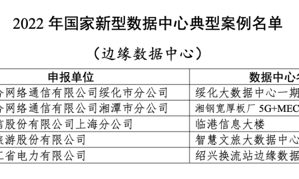 33个上榜！工信部公布2022年国家新型数据中心典型案例名单